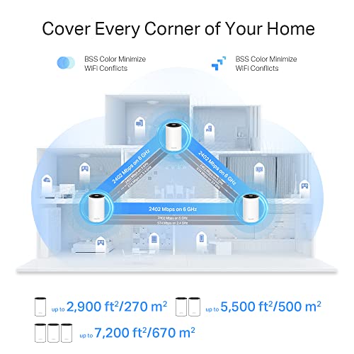 TP-LINK AXE5400 Whole Home Mesh Wi-Fi 6E System Tri-Band 574Mbps at 2.4GHz + 2402Mbps at 5GHz + 2402Mbps at 6GHz