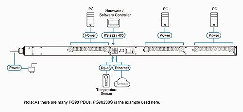 ATEN PG98230G Multiprise PDU IP Zéro U Tri-phasé 16A - 30 Prises 24xC13 6xC19