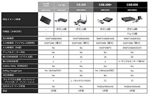 BARCO Single ClickShare tray