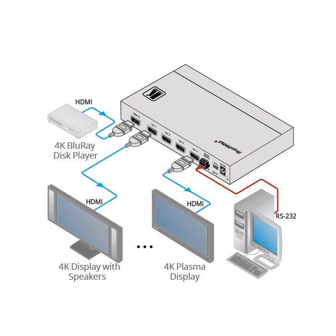 Kramer 4K HDMI Distribution Amplifier with HDCP2.2 and HDMI2.0 supp