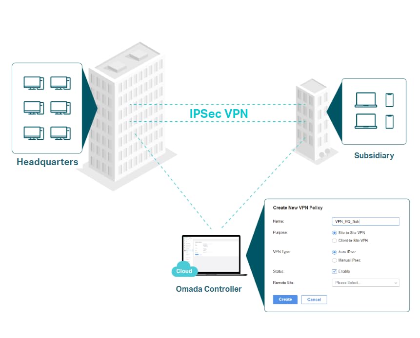 Omada Multi-Gigabit VPN Router 1? 2.5G