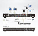 ATEN VP1920 Commutateur matriciel de présentation 4K