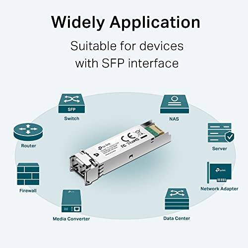 Module fibre MiniGBiC SFP - Multimode LC 500m