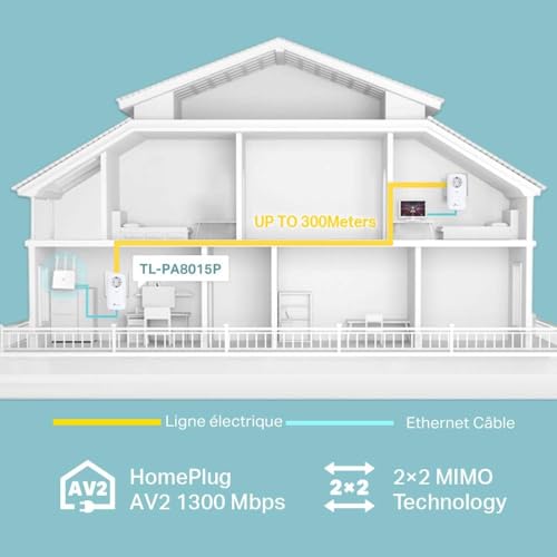 Tp-link TL-PA8015P KIT CPL AV1300 Gigabit prise Gigogne FR