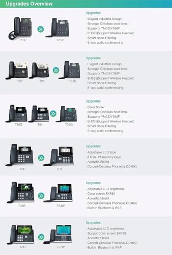 Yealink SIP-T33G téléphone fixe Gris 4 lignes LED