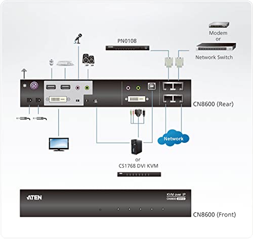 Aten CN8600 ACCES A DISTANCE KVM IP DVI/USB/RS232