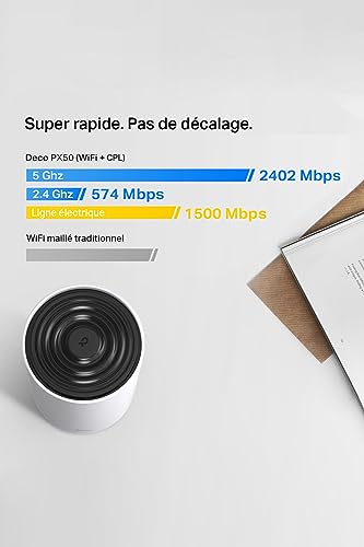 TP-LINK AX3000 + G1500 Whole Home Powerline Mesh Wi-Fi 6 System 574Mbps at 2.4GHz + 2402Mbps at 5GHz + 1428Mbps Powerline