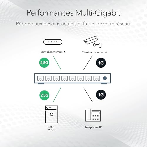 NETGEAR MS308 Switch métal 8 ports 2.5 Gigabit