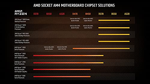 AMD Ryzen 7 5700G 4.6 GHz AM4 8C/16T 65W BOX