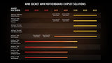 AMD Ryzen 7 5700G 4.6 GHz AM4 8C/16T 65W BOX