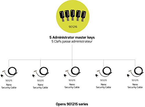 PORT DESIGNS MASTER KEY SET FOR 901215 5 PCS