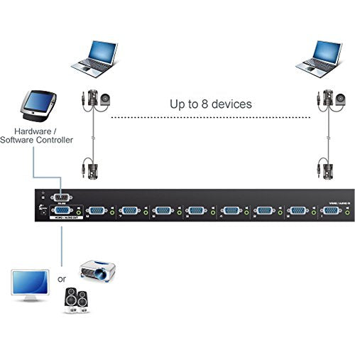 Aten VS0801A switch vga 8 ports 300 mhz