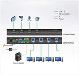 ATEN US3344i Switch Indust. 4 ports USB 3.2 pour 4 PC