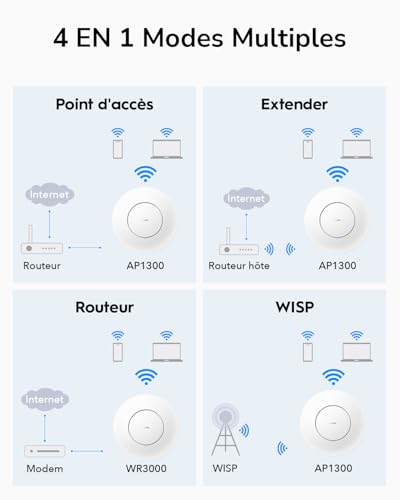 Cudy AC1300 1167 Mbit/s Blanc Connexion Ethernet, supportant l'alimentation via ce port (PoE)