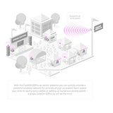 Mikrotik CubeSA 60Pro ac antenne Antenne de secteur 11,5 dBi