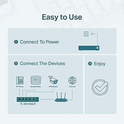 TP-LINK TL-SG1005LP 5-Port Gigabit Desktop Steel Case Switch with 4-Port PoE+ 40W PoE budget