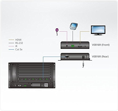 ATEN VE816R RECEIVER HDMI HDBASE-T AVEC SCALER