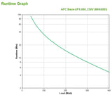 APC Back-UPS Veille 650 VA 400 W 4 sortie(s) CA