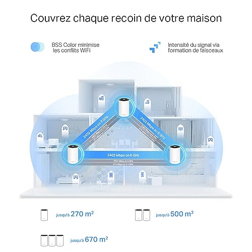 TP-LINK DECO XE75(3-PACK) Kit MESH WiFi 6E AXE5400