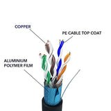 Extralink CAT5E FTP (F/UTP) V2 OUTDOOR TWISTED PAIR 305M - Kabel - Netzwerk câble de réseau Noir F/UTP (FTP)