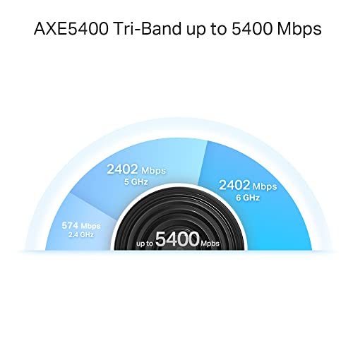 TP-LINK AXE5400 Whole Home Mesh Wi-Fi 6E System Tri-Band 574Mbps at 2.4GHz + 2402Mbps at 5GHz + 2402Mbps at 6GHz