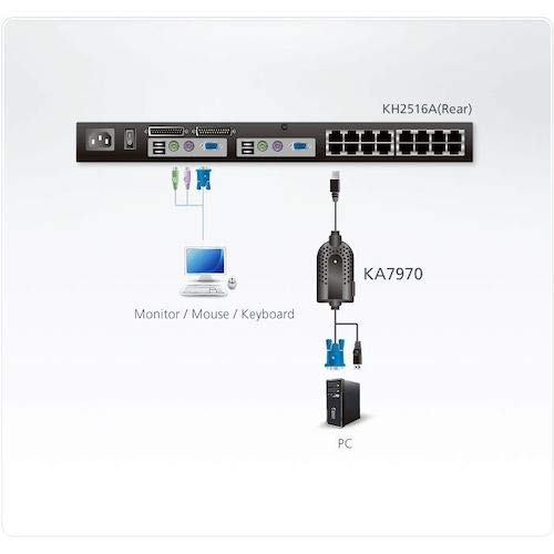 ATEN KA7970-AX câble kvm Noir, Bleu, Métallique