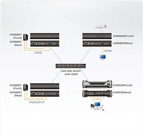 ATEN PREMIUM KE8900SR RECEPTEUR PROLONG. KVM HDMI/USB SUR IP