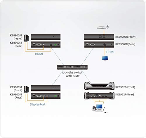 ATEN KE8900ST-AX-G extension KVM Transmetteur