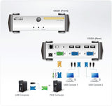 Aten CS231 KVM inversé 1PC - 2 utilisateurs VGA/USB