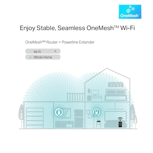 TP-Link TL-WPA8631P KIT Adaptateur réseau CPL 300 Mbit/s Ethernet/LAN Wifi Blanc 2 piece(s)