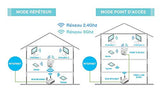 URBAN REPEAT WI-FI REPEATER DUAL BAND AC750