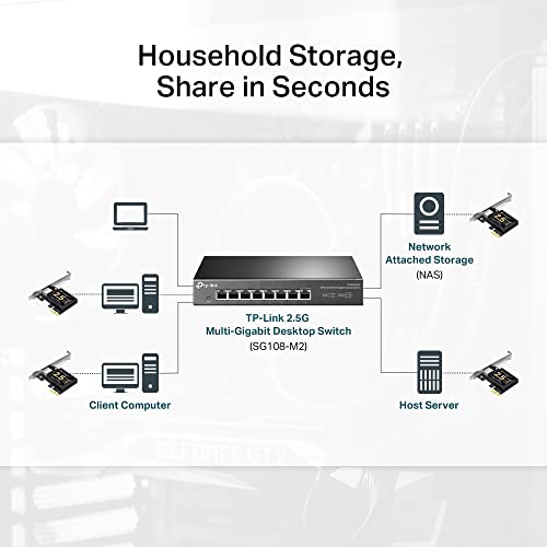 2.5 Gigabit PCI Express Network Adapter