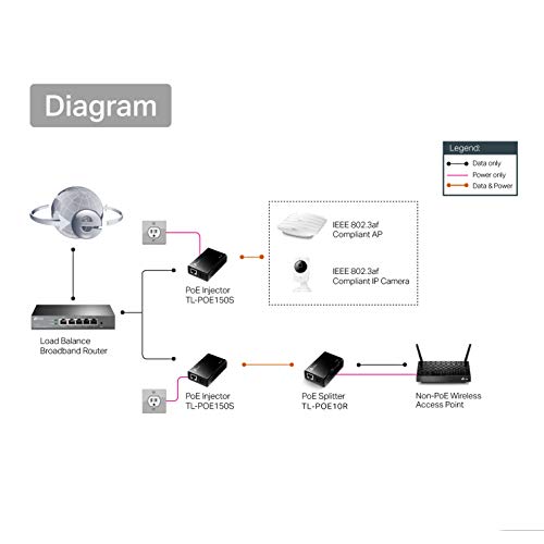 PoE Splitter Adapter