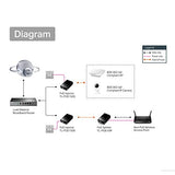 Tp-link TL-PoE10R client splitter poe 5V - 9V - 12V