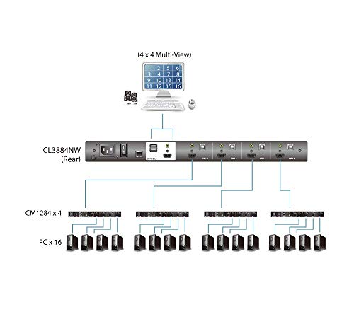 ATEN Premium CL3884NW CONSOLE LCD 4 ports HDMI/USB Dual rail