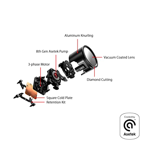 ASUS ROG RYUO III 360 ARGB all-in-one CPU liquid cooler with Asetek 8th gen pump solution and Anime Matrix LED Display
