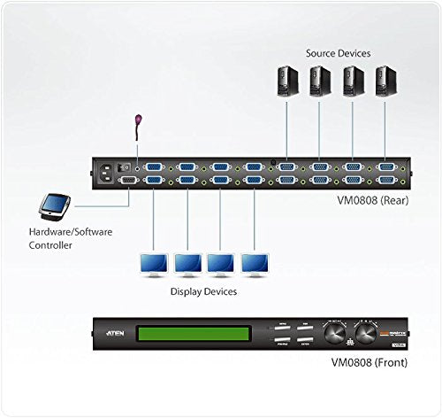 Aten VM0808 matrix vga 8x8