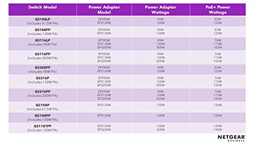 NETGEAR EPS200W Alimentation sup. pour switch PoE+