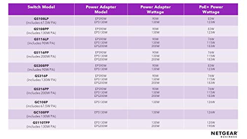 NETGEAR 90W external power supply for flex switches