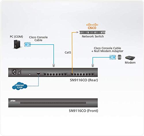 Aten Premium SN9116CO serveur de console serie sur ip - 16 ports