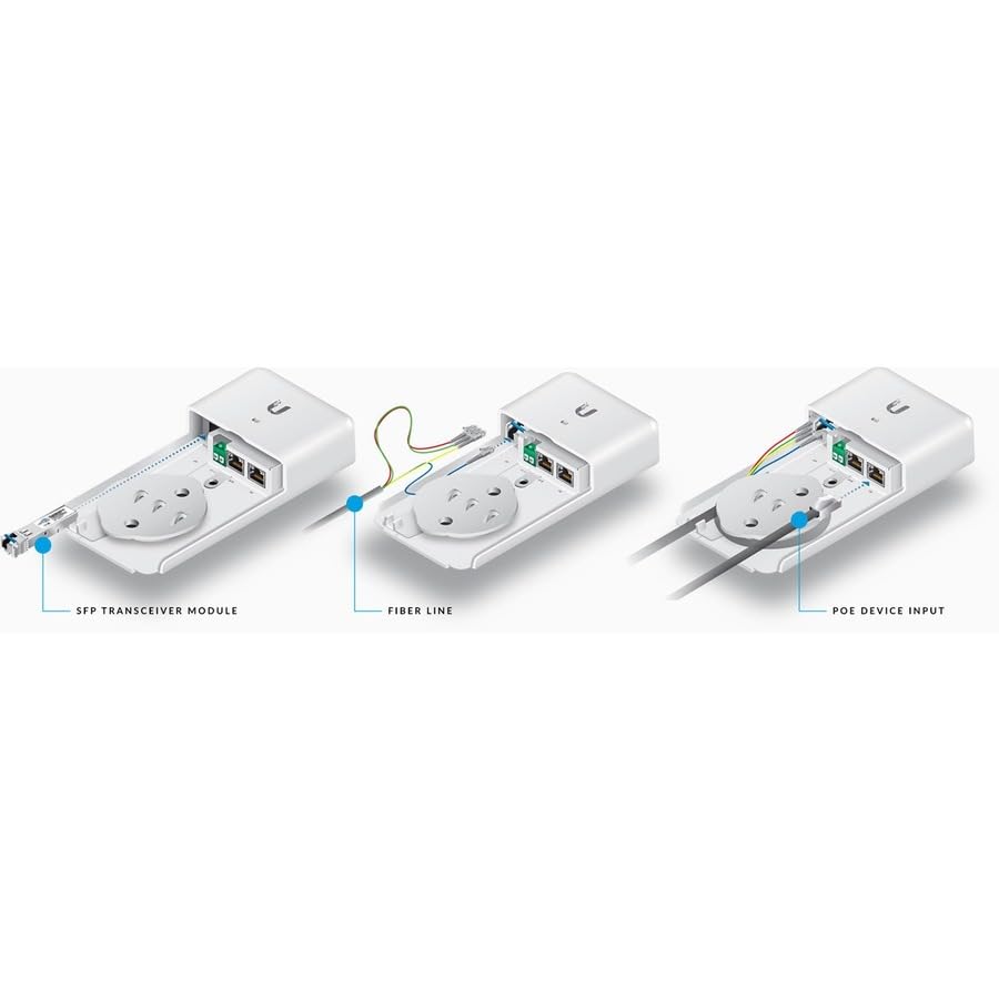 Ubiquiti Networks F-POE-G2 convertisseur de support réseau Interne 1000 Mbit/s Blanc