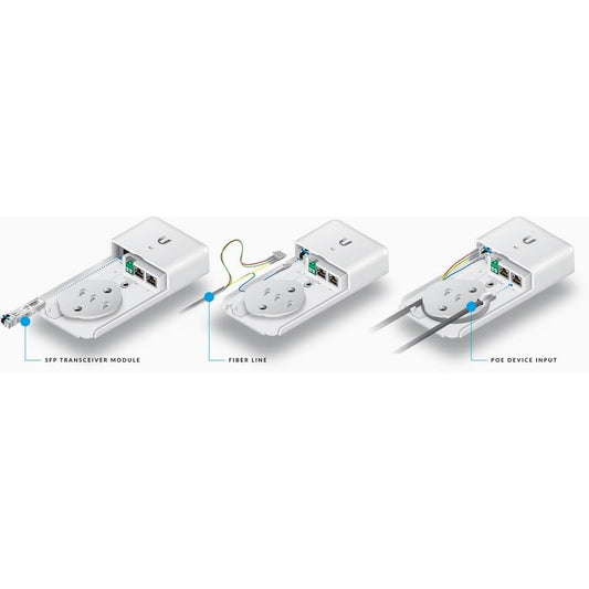 Ubiquiti Networks F-POE-G2 convertisseur de support réseau Interne 1000 Mbit/s Blanc