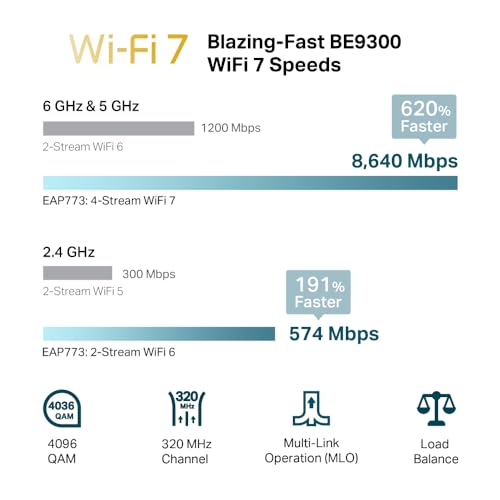 TP-LINK EAP773 Plafonnier 10G SDN WiFi 7 BE 9300Mbps PoE+ RJ 2.5G