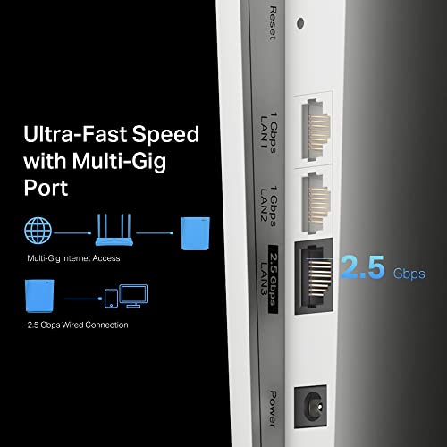 AX6000 Wi-Fi 6 Range Extender SPEED: 114