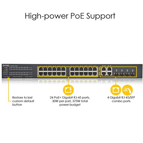 28 Port Smart Managed Gigabit Switch 24x