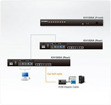 ATEN KH1508A KVM Pro Altusen CAT5 VGA/PS2-USB 8 ports RJ45