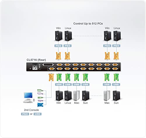 ATEN CL5716M CONSOLE KVM LCD 17  16 PORTS + PORTS USB