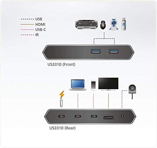 ATEN US3310 commutateur écran, clavier et souris Argent