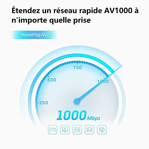 TP-LINK TL-PA7027P KIT CPL AV1000 à prise Gigogne 2p Gigabit