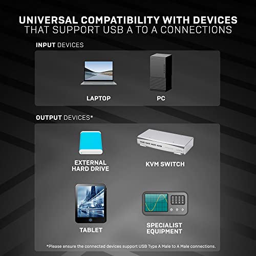 LINDY Câble USB 3.0 Type A Anthra Line 2m